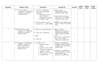Ict grade 11 term notes | PDF