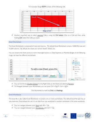 Supporting Knowledge Inclusion & Life-Long Learning (SKILL) Toolkit
- 5 -
For example, Range B3:F9 consists of the following cells:
✓ Another important way to select separate Cells is using the Ctrl button. Click on a Cell and then, while
holding Ctrl, select the Cells you want.
Excel Worksheet
The Excel Worksheet is comprised of rows and columns. The default Excel Worksheet contains 1,048,576 rows and
16,384 columns. By default, the sheets are named: Sheet1, Sheet2, etc.
You can rename the sheet names to more meaningful names i.e., Daily Expenses or Monthly Budget. In the following
image, we have five different worksheets:
✓ You can do this by Double Clicking it or by Right Click on the Sheet and selecting Rename
✓ To Navigate between your Worksheets, you can press Ctrl + PgUP / Ctrl + PgDn .
The Worksheet by itself has Grid and Headings.
Excel Workbook
The Excel file is also called Excel Workbook. It contains one or more worksheets. The default Excel file type has an
.xlsx extension. Excel allows the user to use data from one worksheet in another worksheet in the same workbook.
✓ You can navigate between your Apps with Alt + Tab.
✓ You can navigate between your Workbooks with Ctrl + Tab.
Range of Cells
 