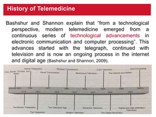 Information and communications technologies in Health. TELEMEDICINE ...