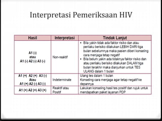 Pemeriksaan HIV dan Anti-T. pallidum Metode Imunokromatografi | PPTX