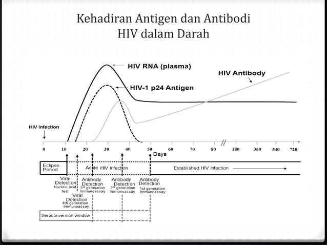 Pemeriksaan HIV dan Anti-T. pallidum Metode Imunokromatografi | PPTX
