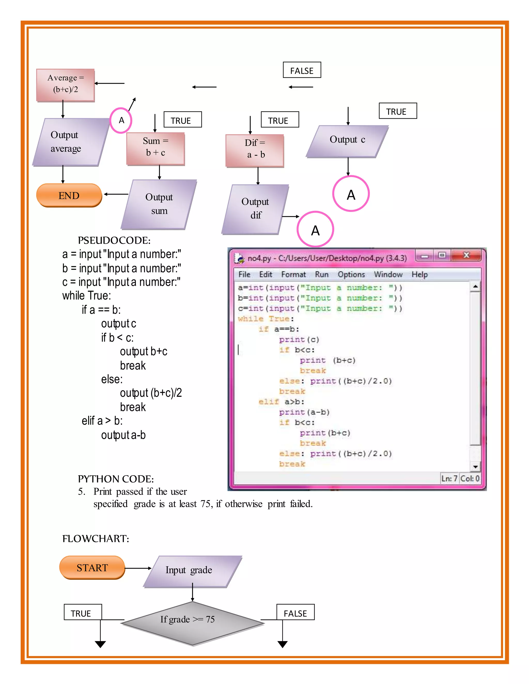 ICT Flowchart and Pseudo codes | DOCX