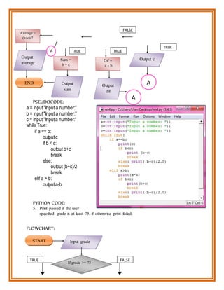 ICT Flowchart and Pseudo codes | DOCX