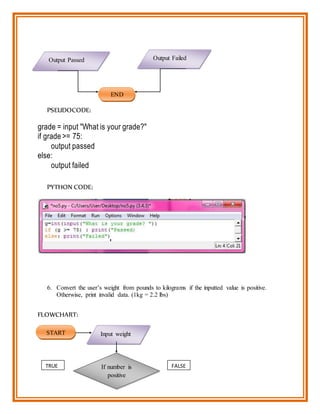 ICT Flowchart and Pseudo codes | DOCX