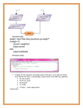 ICT Flowchart and Pseudo codes | DOCX
