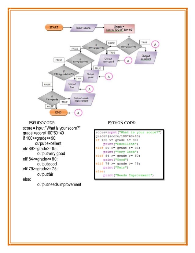 ICT Flowchart and Pseudo codes