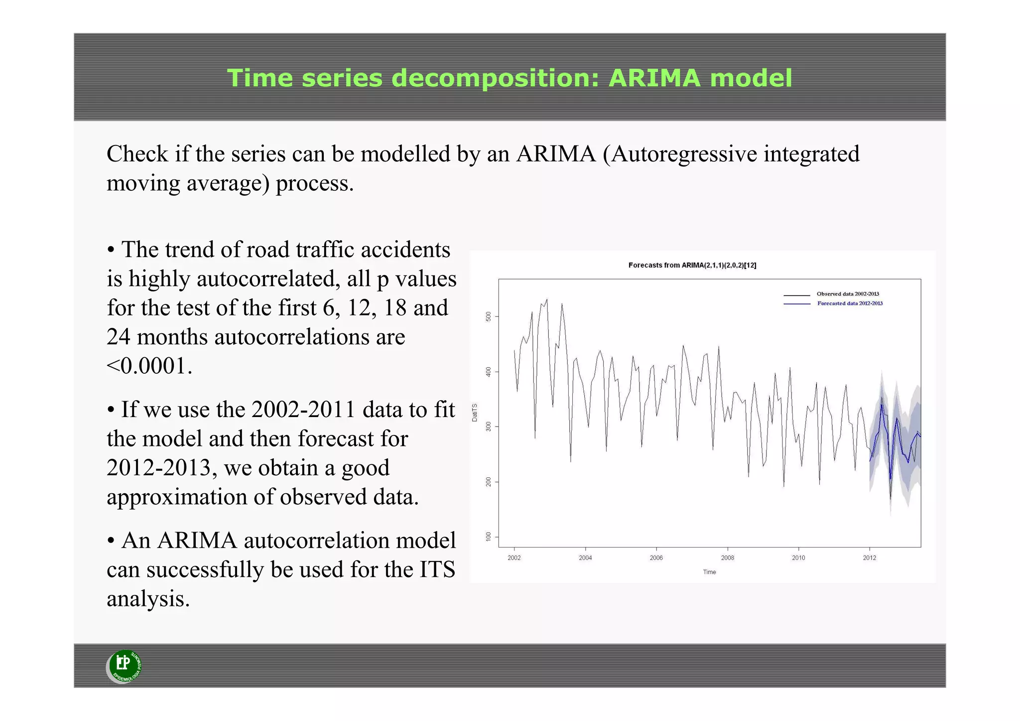 Time series decomposition: ARIMA model
Check if the series can be modelled by an ARIMA (Autoregressive integrated
moving average) process.
• The trend of road traffic accidents
is highly autocorrelated, all p values
for the test of the first 6, 12, 18 and
24 months autocorrelations are
<0.0001.
• If we use the 2002-2011 data to fit
the model and then forecast for
2012-2013, we obtain a good
approximation of observed data.
• An ARIMA autocorrelation model
can successfully be used for the ITS
analysis.
 