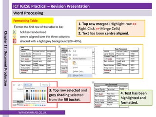 ICT IGCSE Practical – Revision Presentation
Word Processing
Chapter
17:
Document
Production
WWW.YAHMAD.CO.UK
Formatting Table
1. Top row merged (Highlight row >>
Right Click >> Merge Cells)
2. Text has been centre aligned.
3. Top row selected and
grey shading selected
from the fill bucket.
4. Text has been
highlighted and
formatted.
 