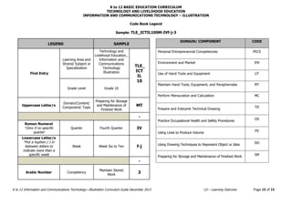Integrated Learning Environment Catalog Code Illustration Curriculum Guide - TLE 7-10-ICT | PDF