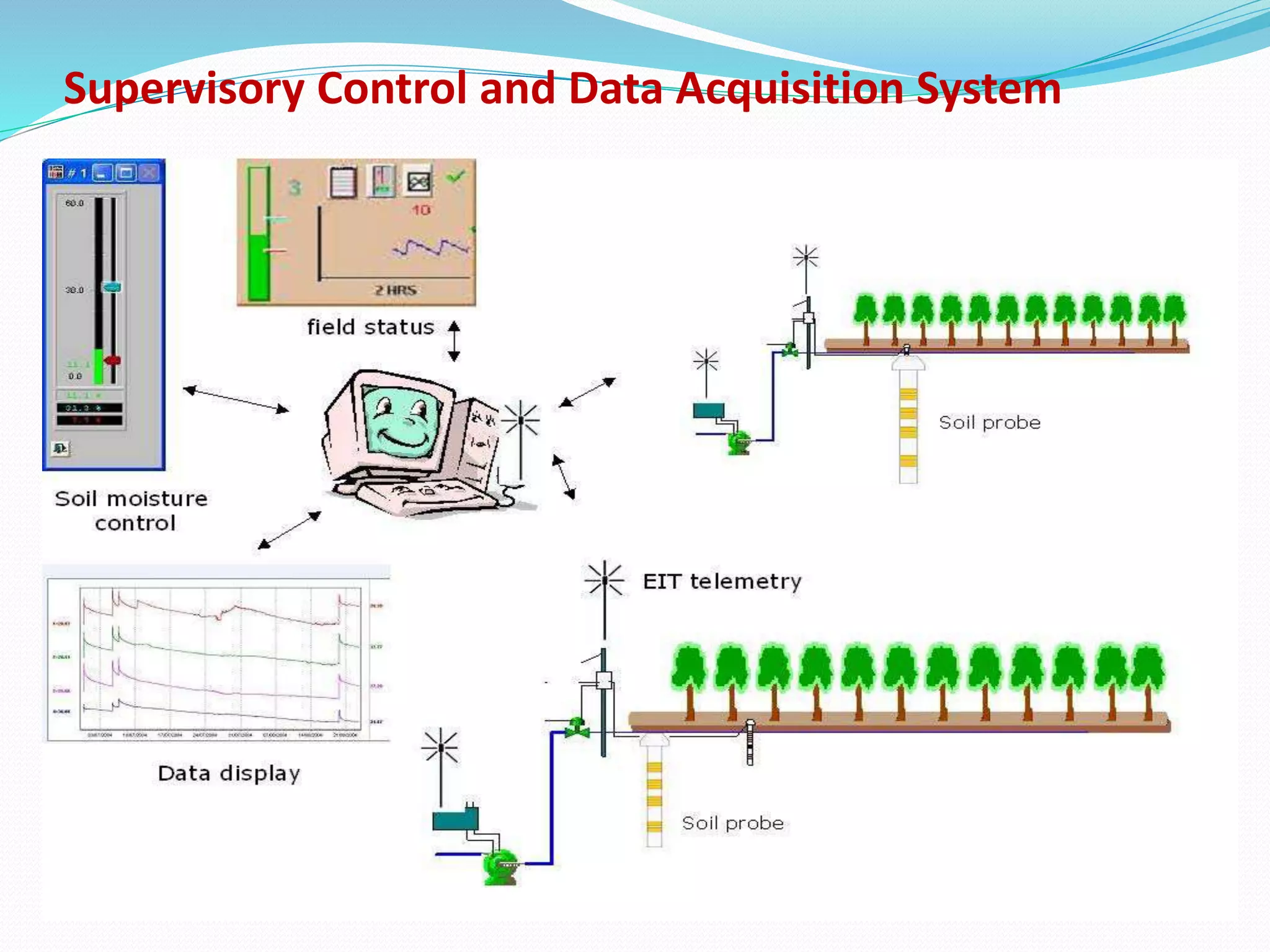 Application of ICT in Agriculture | PPT