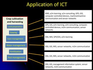 Ict in agriculture | PPTX