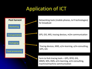 Ict in agriculture | PPTX