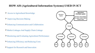 Ict in agriculture.pptx in extension education | PPTX