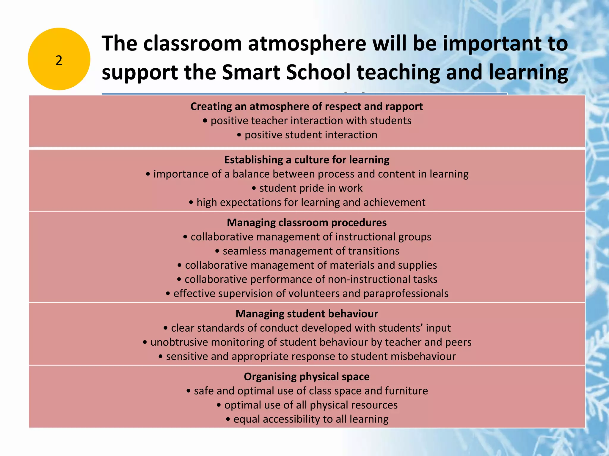 The classroom atmosphere will be important to support the Smart School teaching and learning model 2 Creating an atmosphere of respect and rapport •  positive teacher interaction with students •  positive student interaction Establishing a culture for learning •  importance of a balance between process and content in learning •  student pride in work •  high expectations for learning and achievement Managing classroom procedures •  collaborative management of instructional groups •  seamless management of transitions •  collaborative management of materials and supplies •  collaborative performance of non-instructional tasks •  effective supervision of volunteers and paraprofessionals Managing student behaviour •  clear standards of conduct developed with students’ input •  unobtrusive monitoring of student behaviour by teacher and peers •  sensitive and appropriate response to student misbehaviour Organising physical space •  safe and optimal use of class space and furniture •  optimal use of all physical resources •  equal accessibility to all learning 