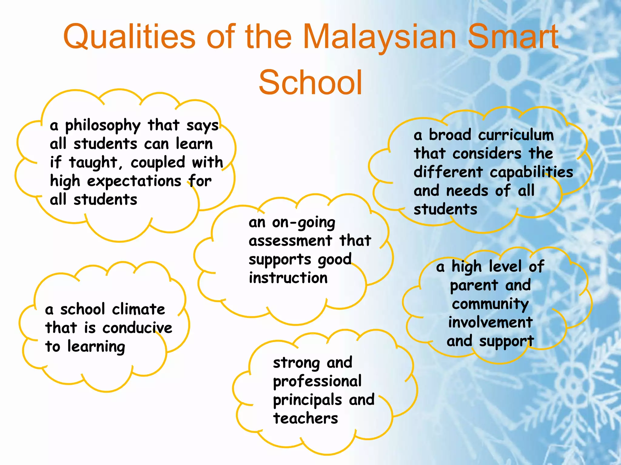 Qualities of the Malaysian Smart School a philosophy that says all students can learn if taught, coupled with high expectations for all  students a broad curriculum that considers the different capabilities and needs of all students a school climate that is conducive to learning an on-going assessment that supports good instruction strong and professional principals and teachers a high level of parent and community involvement and support 