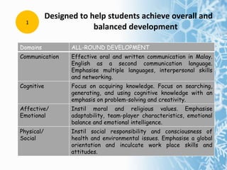Ict in biology-Smart School Project | PPT