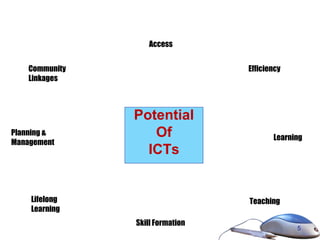 Ict in classroom process | PPT