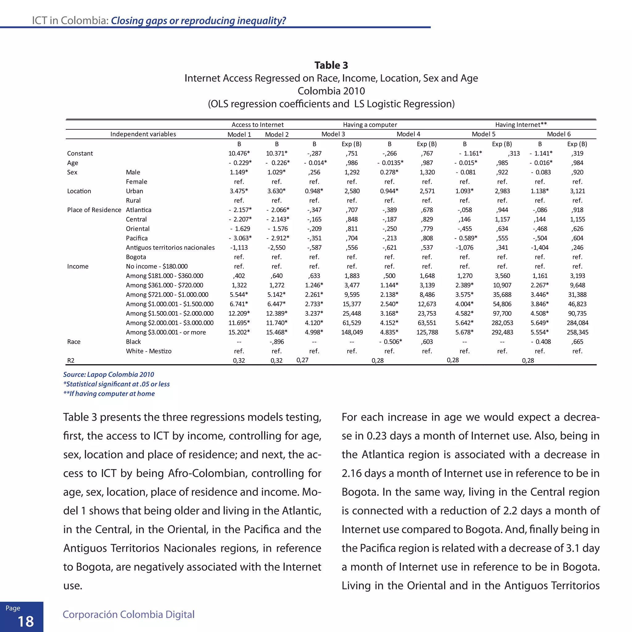 ICT in Colombia: Closing gaps or reproducing inequality?
18
Page
Corporación Colombia Digital
Table 3 presents the three regressions models testing,
first, the access to ICT by income, controlling for age,
sex, location and place of residence; and next, the ac-
cess to ICT by being Afro-Colombian, controlling for
age, sex, location, place of residence and income. Mo-
del 1 shows that being older and living in the Atlantic,
in the Central, in the Oriental, in the Pacifica and the
Antiguos Territorios Nacionales regions, in reference
to Bogota, are negatively associated with the Internet
use.
For each increase in age we would expect a decrea-
se in 0.23 days a month of Internet use. Also, being in
the Atlantica region is associated with a decrease in
2.16 days a month of Internet use in reference to be in
Bogota. In the same way, living in the Central region
is connected with a reduction of 2.2 days a month of
Internet use compared to Bogota. And, finally being in
the Pacifica region is related with a decrease of 3.1 day
a month of Internet use in reference to be in Bogota.
Living in the Oriental and in the Antiguos Territorios
Table 3
Internet Access Regressed on Race, Income, Location, Sex and Age
Colombia 2010
(OLS regression coefficients and LS Logistic Regression)
Source: Lapop Colombia 2010
**If having computer at home
*Statistical significant at .05 or less
 