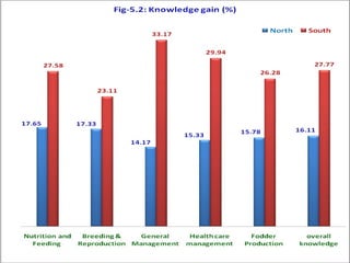 ICT in Dairy Knowledge Management - ICT in Dairying | PPT