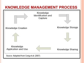 ICT in Dairy Knowledge Management - ICT in Dairying | PPT
