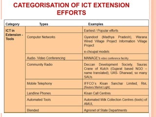 ICT in Dairy Knowledge Management - ICT in Dairying | PPT