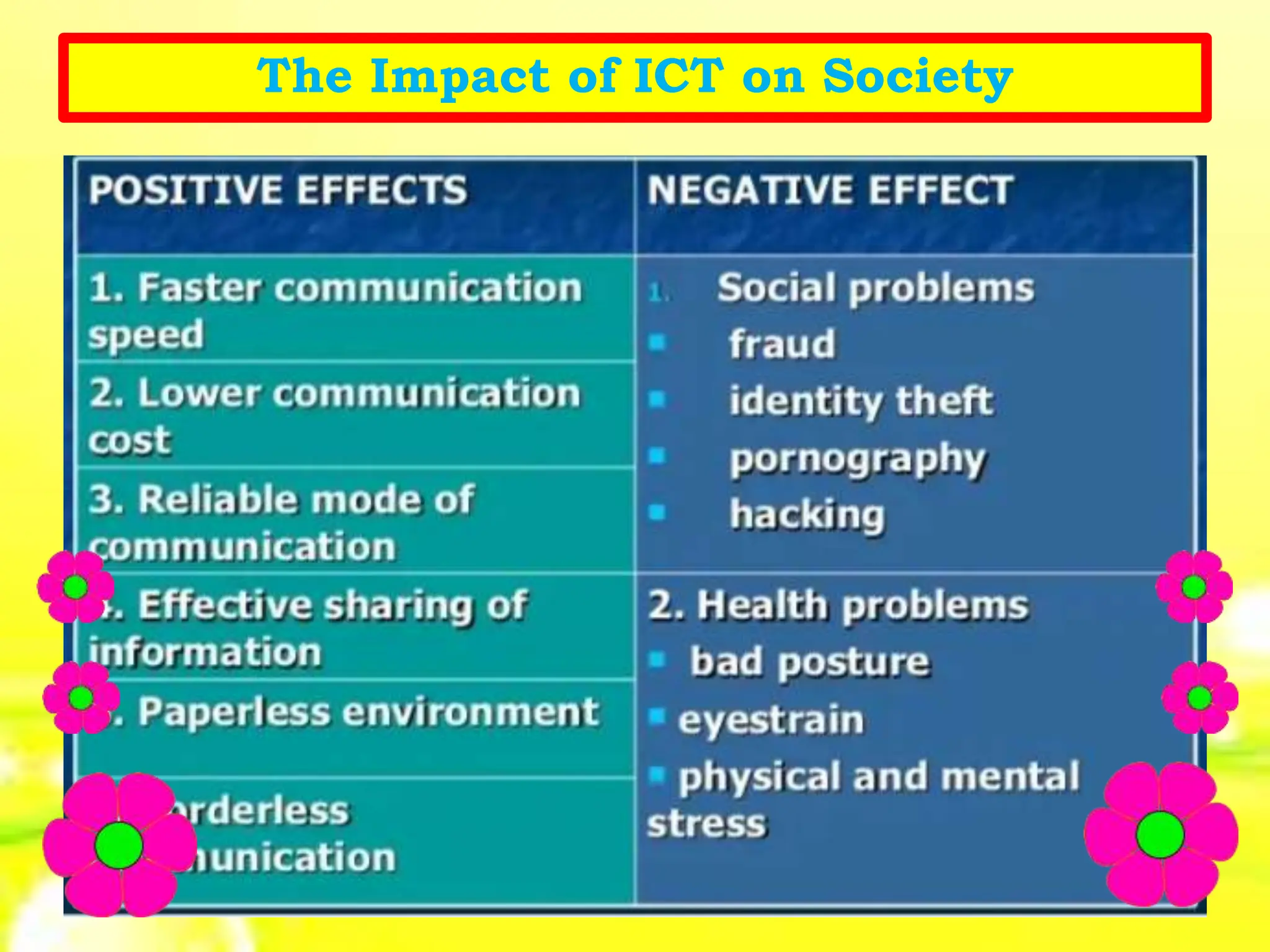 The Impact of ICT on Society
 