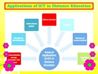 Information and Communication Technology in Distance Learning.pptx