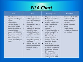 FILA Chart
       Facts                       Ideas                  Learning Issues                Action Plan

ICT application is          It is costly to carry on     Why smart school in         Online to surf to find the
important in teaching and   with ICT application in      Malaysia fail to achieve    latest issue in ICT
learning.                   every school in Malaysia     its objective?              progress in Malaysia
The ministry of             in long term.                Why it is costly to carry   Education.
Education invested a        Smart school is only at      on ICT application in       Refer to journal and
huge effort in terms of     town area.                   every school in             articles.
funding and training to     Teacher is not skillful in   Malaysia?                   Consult lecturer.
equip teachers and          using ICT to teach.          Why teachers need to be     Having group discussing
students with ICT skills.   Altitude of teachers in      skillful in using ICT to    with members.
There are few issues and    using ICT to teach theirs    teach students?
challenges in integrating   students.                    What kind of teacher’s
ICT in teaching and         School cannot provide        altitude may cause
learning in our Malaysian   enough ICT equipment to      improper usage of ICT
school.                     all students.                application in class?
                            Students from rural area     What are the
                            do not even have laptop      government’s strategies
                            or internet access at        in ensuring every school
                            home.                        is equip with sufficient
                                                         ICT equipment?
                                                         How to deal with
                                                         students in rural area in
                                                         catching up with ICT?
 
