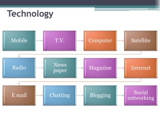 Technology
Mobile T.V. Computer Satellite
Radio
News
paper Magazine Internet
E mail Chatting Blogging
Social
networking
 