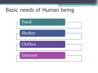 Basic needs of Human being
Food
Shelter
Clothes
Internet
 