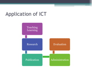 Application of ICT
Teaching
Learning
Research
Publication Administration
Evaluation
 