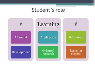 Student’s role

All round
Development
Learning
Application
Oriented
research

ICT based
Learning
system
 