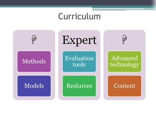 Curriculum

Methods
Models
Expert
Evaluation
tools
Reslurces

Advanced
technology
Content
 
