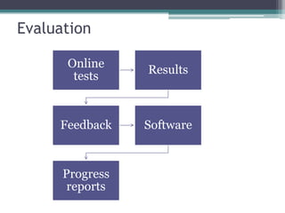 Online
tests
Results
Feedback Software
Progress
reports
Evaluation
 