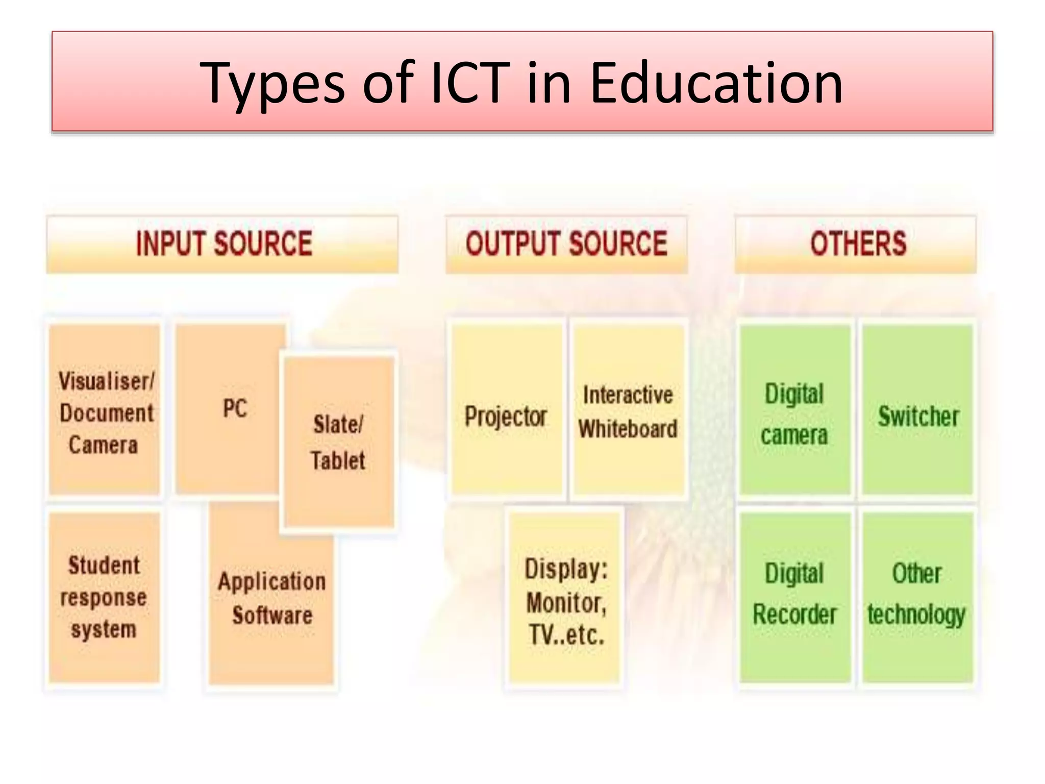 ICT in Education | PPT
