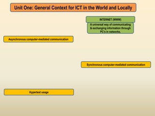 Unit One: General Context for ICT in the World and Locally

                                                        INTERNET (WWW)
                                                 A universal way of communicating
                                                 & exchanging information through
                                                         PC’s in networks.

Asynchronous computer-mediated communication




                                               Synchronous computer-mediated communication




               Hypertext usage
 