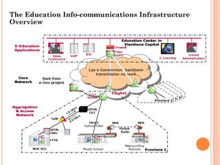 The Education Info-communications Infrastructure
Overview
 
