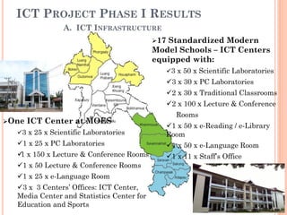 ICT PROJECT PHASE I RESULTS
17 Standardized Modern
Model Schools – ICT Centers
equipped with:
3 x 50 x Scientific Laboratories
3 x 30 x PC Laboratories
2 x 30 x Traditional Classrooms
2 x 100 x Lecture & Conference
Rooms
1 x 50 x e-Reading / e-Library
Room
1 x 50 x e-Language Room
1 x 11 x Staff’s Office
One ICT Center at MOES
3 x 25 x Scientific Laboratories
1 x 25 x PC Laboratories
1 x 150 x Lecture & Conference Rooms
1 x 50 Lecture & Conference Rooms
1 x 25 x e-Language Room
3 x 3 Centers’ Offices: ICT Center,
Media Center and Statistics Center for
Education and Sports
A. ICT INFRASTRUCTURE
 