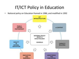 Modified Ict Information Technology application for Education | PPTX