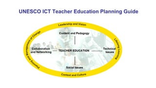 UNESCO ICT Teacher Education Planning Guide 
 