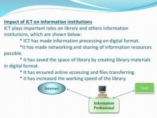 Ict in education ppt | PPTX