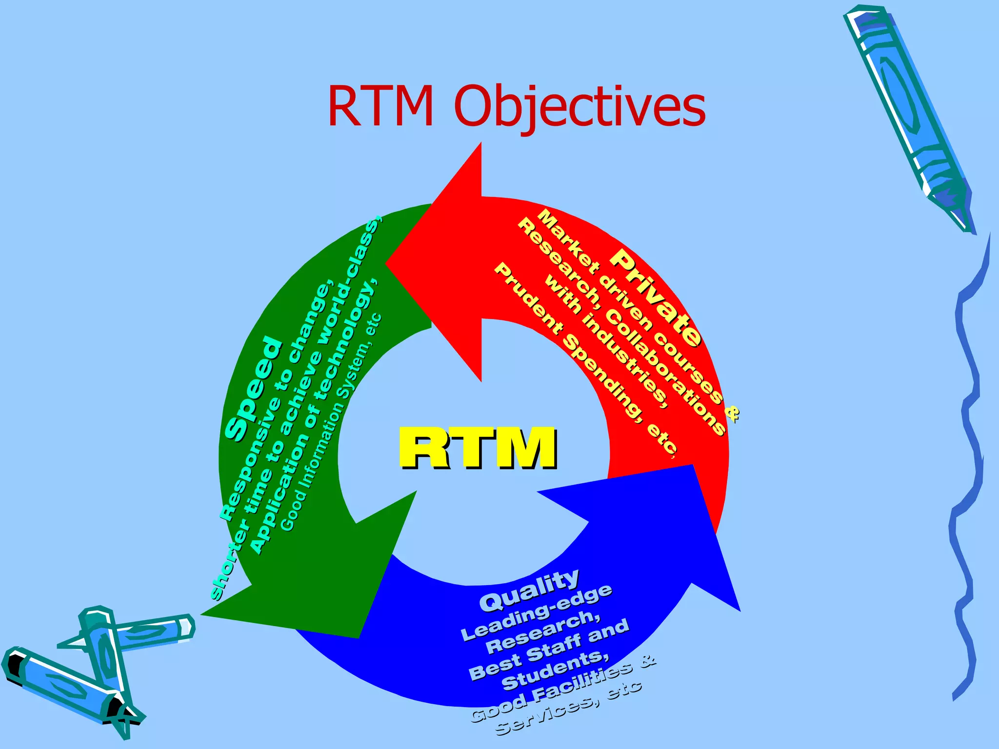 &
                                             &
                                           s nss
                                          e n
                                         s io
                                         s i
RTM Objectives




                                 te u a
                                 teour at          ,
                                a o r ,, tc
                             va c b es e
                                                 tc
                             v n c bo es e
                           ri en a tri ,
                           ri e llla tr ng,
                                                                       t S ents, s &
                                                                          ac , etc
                        P rv o
                        P riv o us diin
                                                                  Le esea f and
                           d , C d u nd




                                                                                  ie
                               , d                           alit dge
                         t       n
                        e ch n pe
                        e ch i

                                                          Quing-e h,


                                                                             ilit
                                       e




                                                                              s
                                      p
                     rk r t h S
                    rk ar ith
                                                                 y

                                                                           rc




                                                                    oo vice
                                    S




                                                                          taf
                   a ea i nt
                   a              t
                 M s w en
                                             RTM
                      s




                                                                   Be tud
                                                                       dF
                    e
                    e         d




                                                                   G er
                  R
                  R         u
                           ru




                                                                      S
                                                                    ad

                                                                     s


                                                                     S
                         P
                         P




                                                                    R
                                                    , et
                                                        c
                                                          y, s,
                                                 em log clas
                                             ys t          -
                                          n S chnoorld
                                       tio                 ,
                                    rma f t e e w ge
                               I nfo n o iev han
                           od       o      h      c
                         Go ati        ac t o
                             c      to i ve
                         pli                      d
                      Ap time ons           ee
                         r       p Sp
                       te Res
                    or
                 sh
 