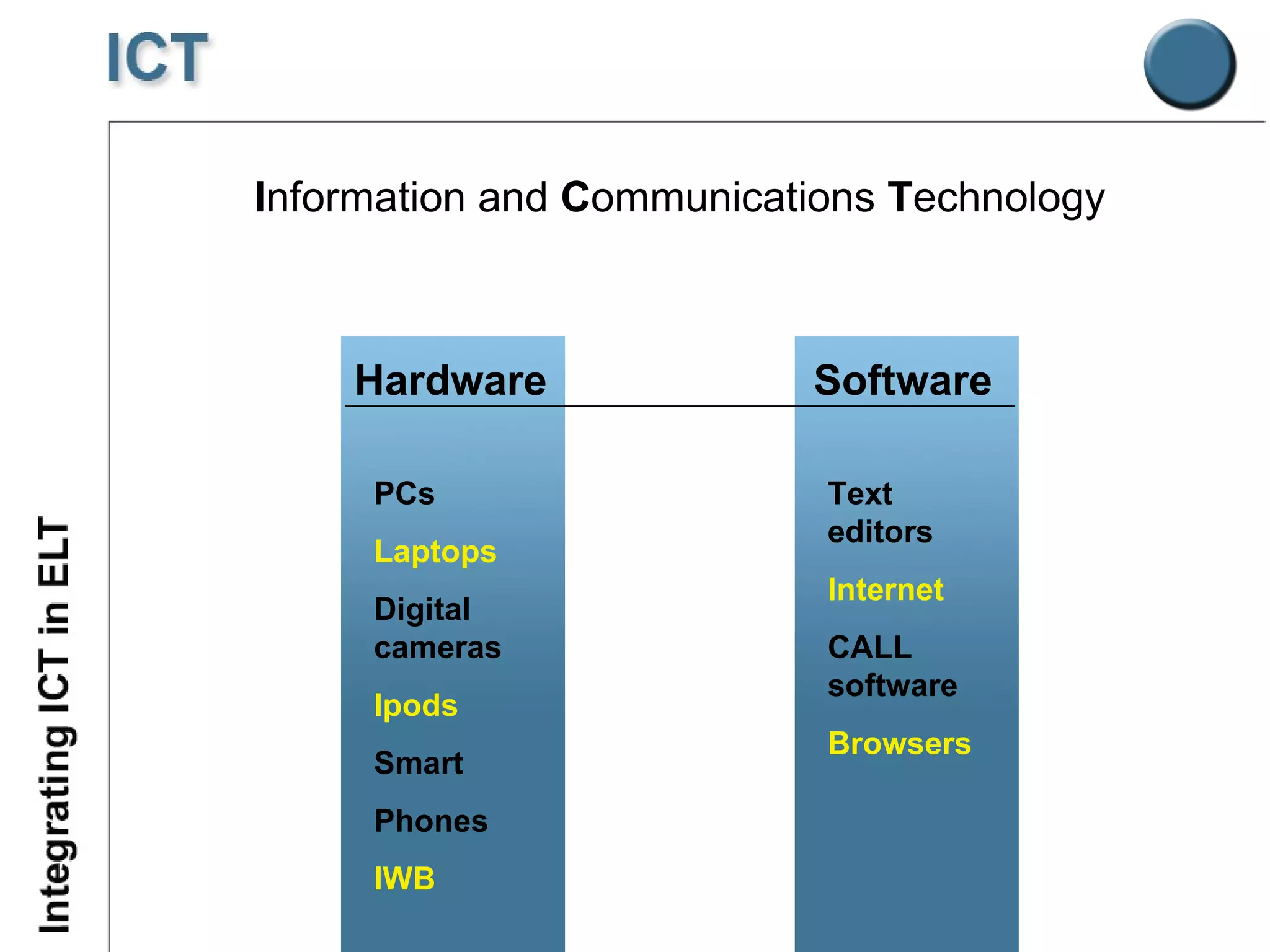 I nformation and  C ommunications  T echnology Hardware PCs Laptops Digital cameras Ipods Smart Phones IWB Software Text editors Internet CALL software Browsers 