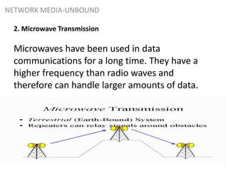 NETWORK MEDIA-UNBOUND
2. Microwave Transmission
Microwaves have been used in data
communications for a long time. They have a
higher frequency than radio waves and
therefore can handle larger amounts of data.
 
