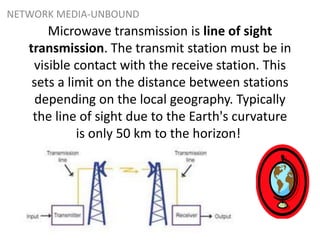 NETWORK MEDIA-UNBOUND
Microwave transmission is line of sight
transmission. The transmit station must be in
visible contact with the receive station. This
sets a limit on the distance between stations
depending on the local geography. Typically
the line of sight due to the Earth's curvature
is only 50 km to the horizon!
 