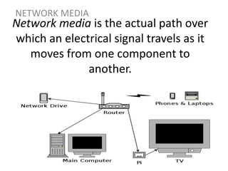 Network media is the actual path over
which an electrical signal travels as it
moves from one component to
another.
NETWORK MEDIA
 