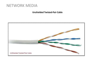 Unshielded Twisted-Pair Cable
NETWORK MEDIA
 