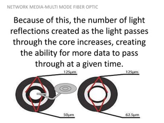 Because of this, the number of light
reflections created as the light passes
through the core increases, creating
the ability for more data to pass
through at a given time.
NETWORK MEDIA-MULTI MODE FIBER OPTIC
 