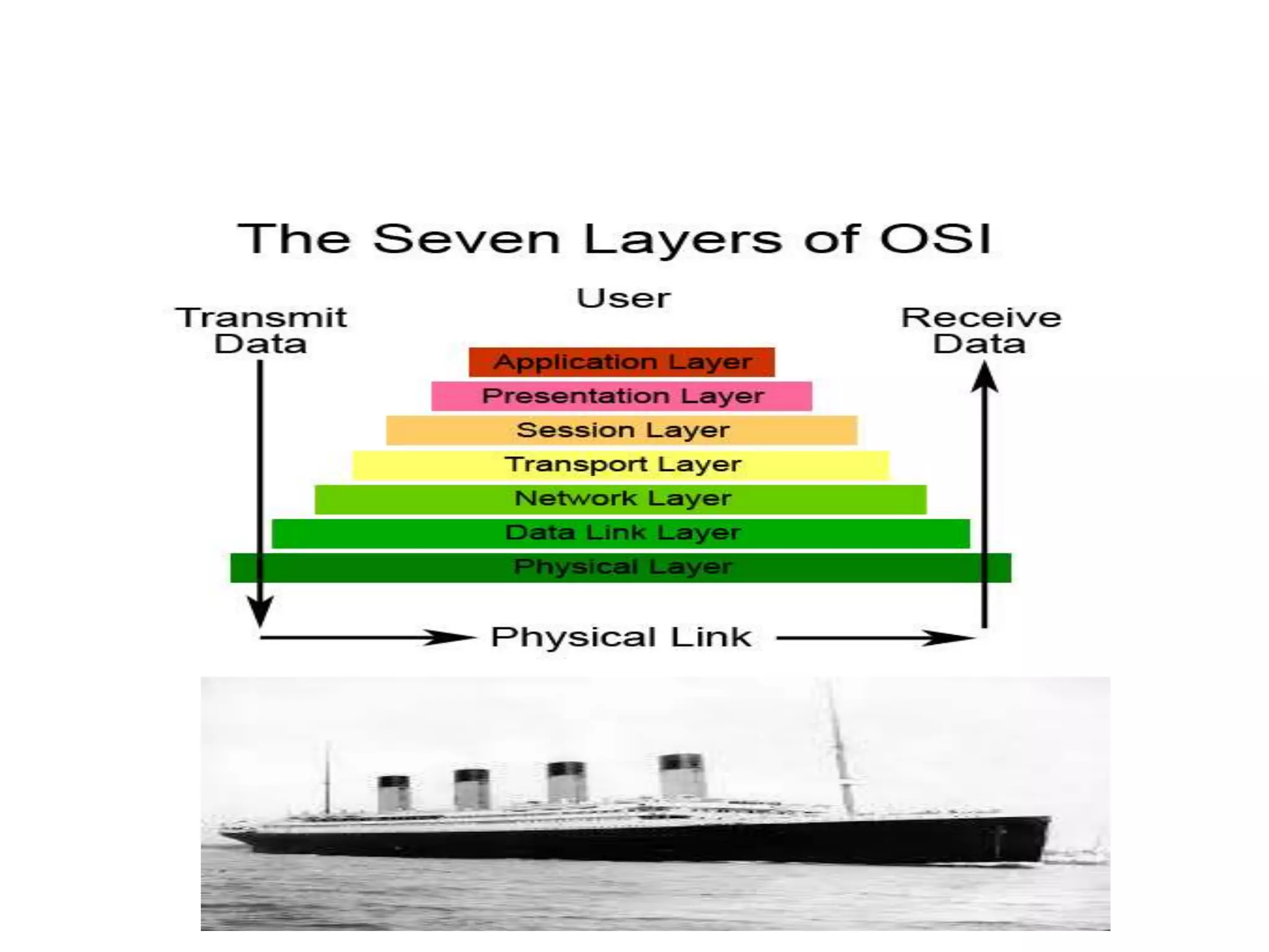 Ictinfraosi7 layers tcpipmodel2016e | PPT