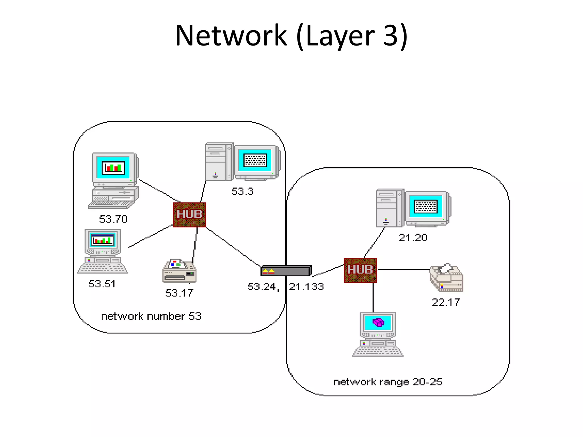 Ictinfraosi7 layers tcpipmodel2016e | PPT